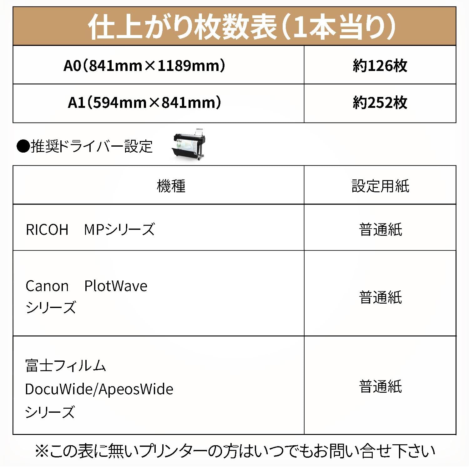 Amazon | A0 PPC用 （レーザープリンター用） 普通紙 ロール紙 841㎜幅